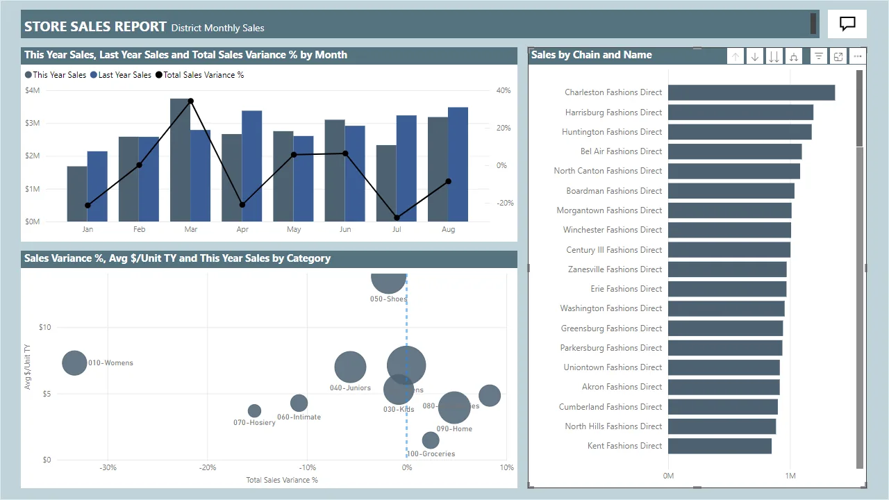 Power BI Sales Dashboard - View 2