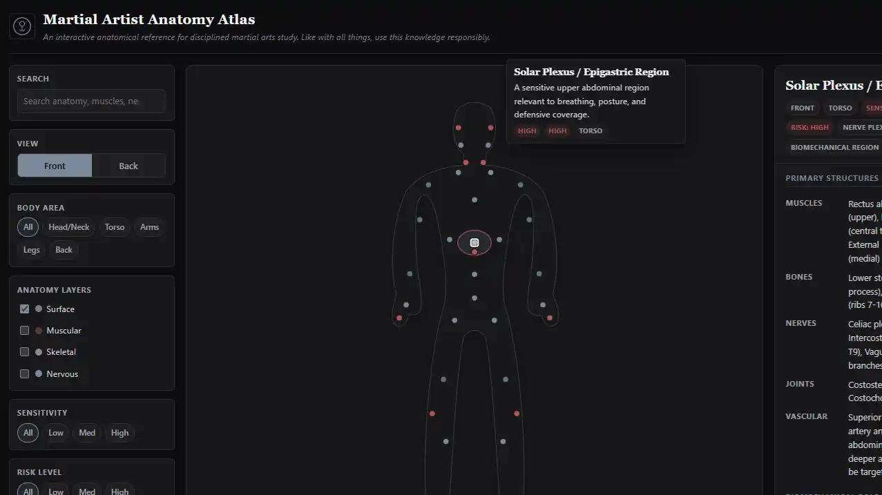 Martial Artist Anatomy Atlas