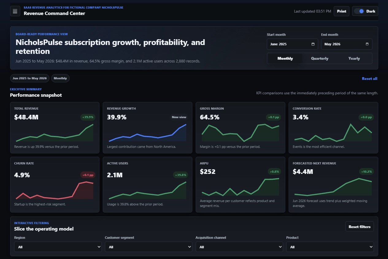 NicholsPulse revenue analytics dashboard preview